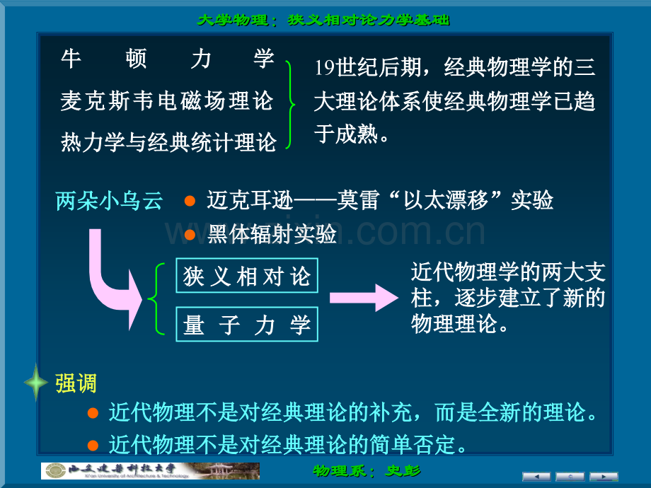 史彭大学物理狭义相对论力学基础.pptx_第3页