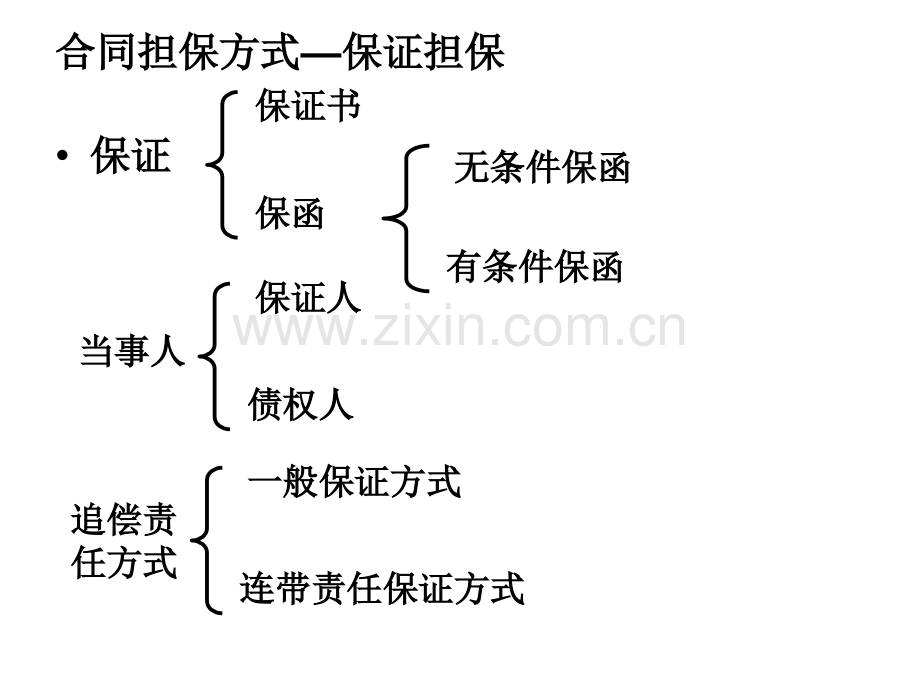 工程合同管理复习.pptx_第1页