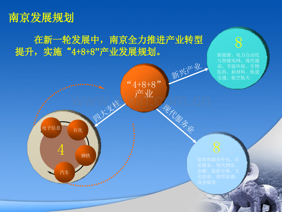 南京市物流行业情况.pptx_第3页