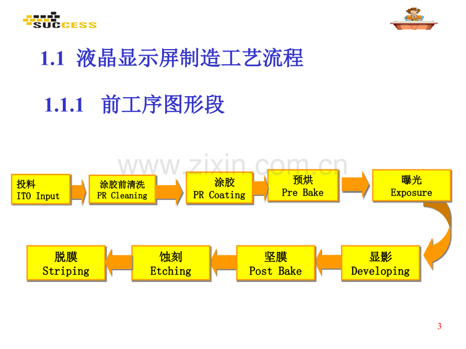 制造工艺流程非技术类.pptx_第3页