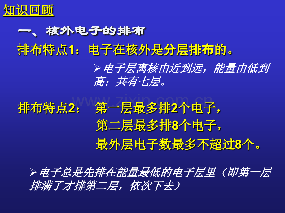 初中化学离子的形成.pptx_第2页