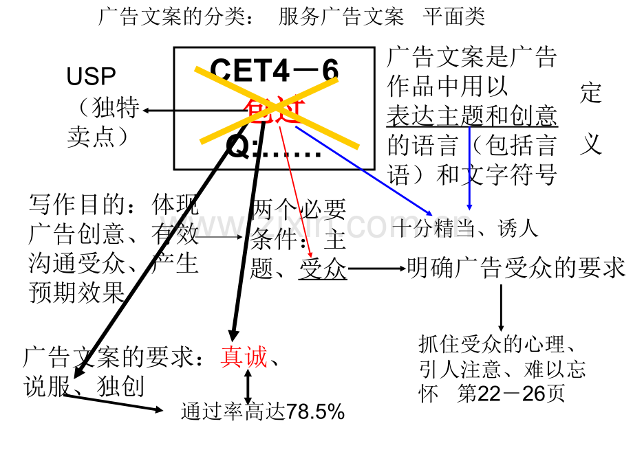 广告文案第三四章.pptx_第1页