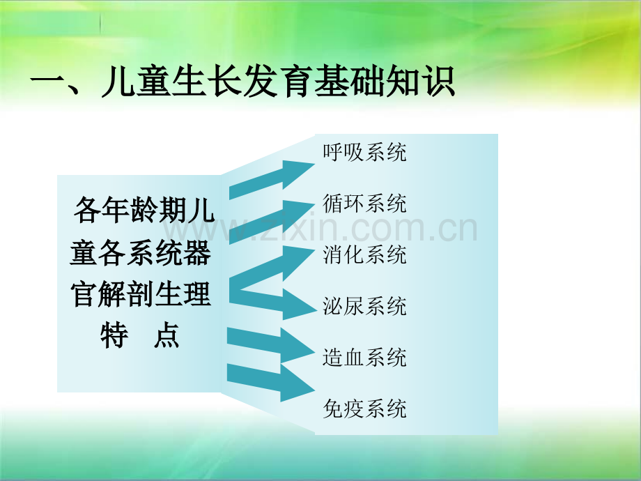 孤残儿童护理员儿童护理工作基础知识.pptx_第3页