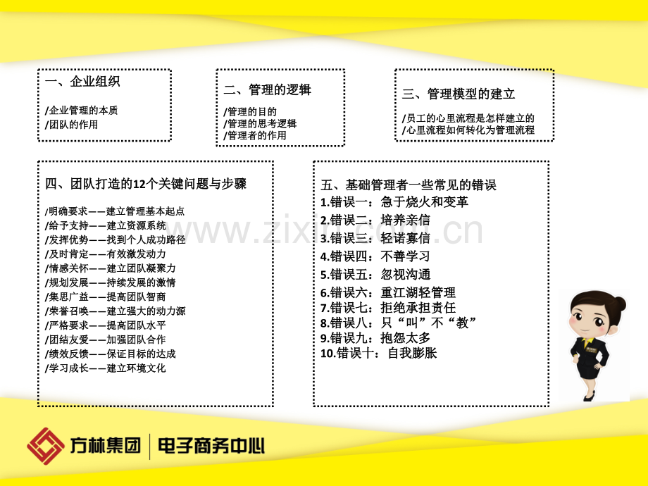 初级管理技巧培训.pptx_第3页