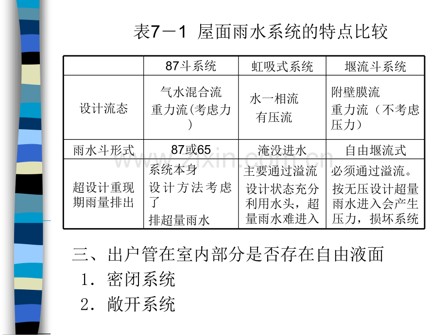 建筑雨水排水系统.pptx_第3页