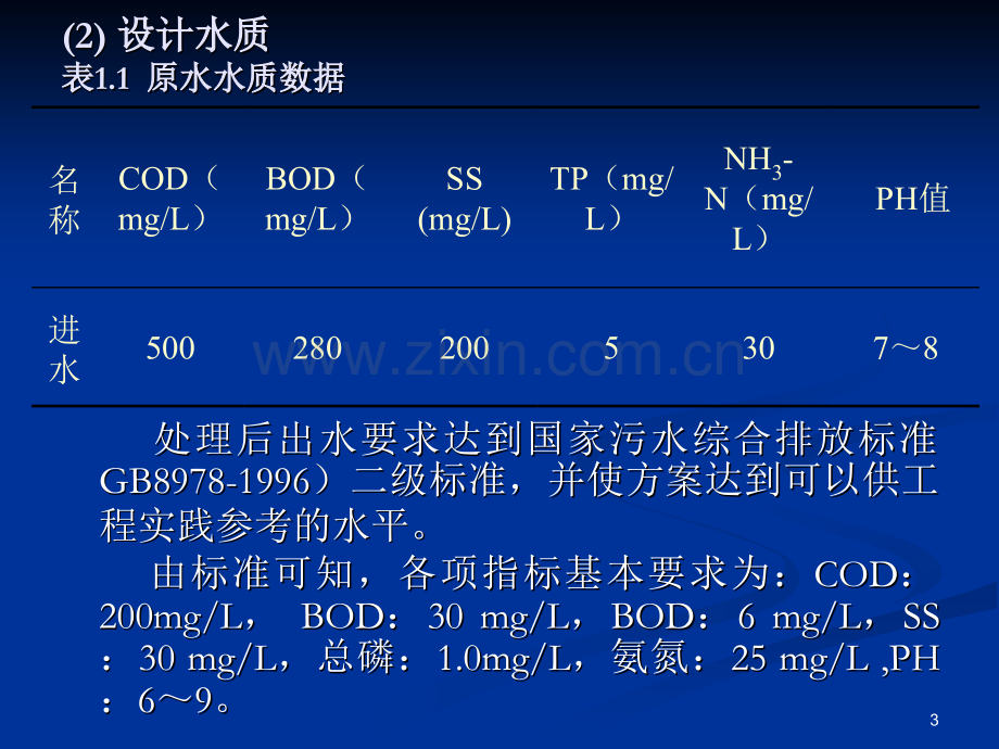 城市小区生活污水处理工艺设计.pptx_第3页