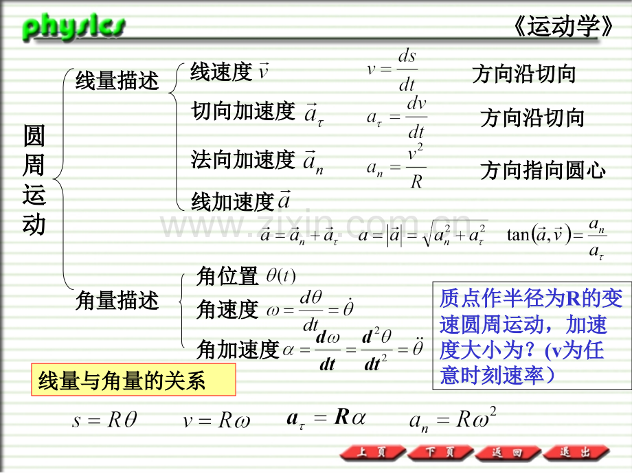 大学物理力学复习.pptx_第3页