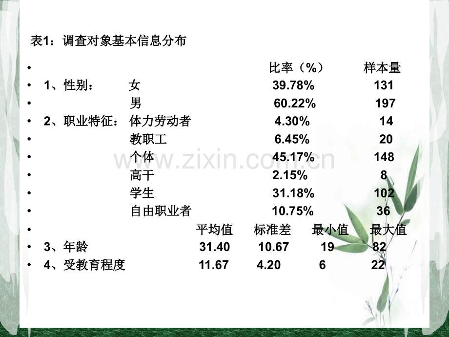 城市环境保护中的公共参与问题调查.pptx_第3页