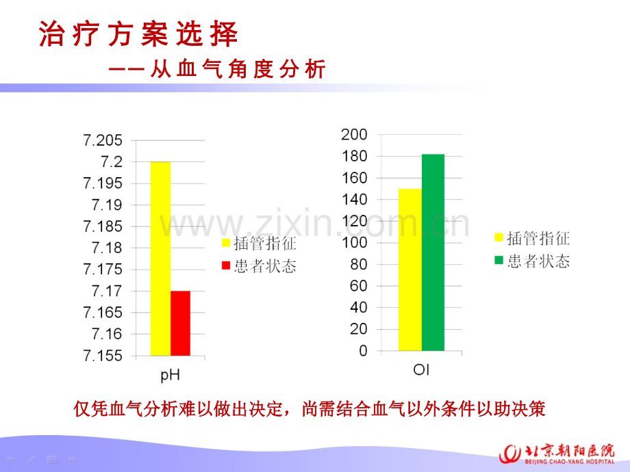 慢阻肺的无创通气治疗.pptx_第2页