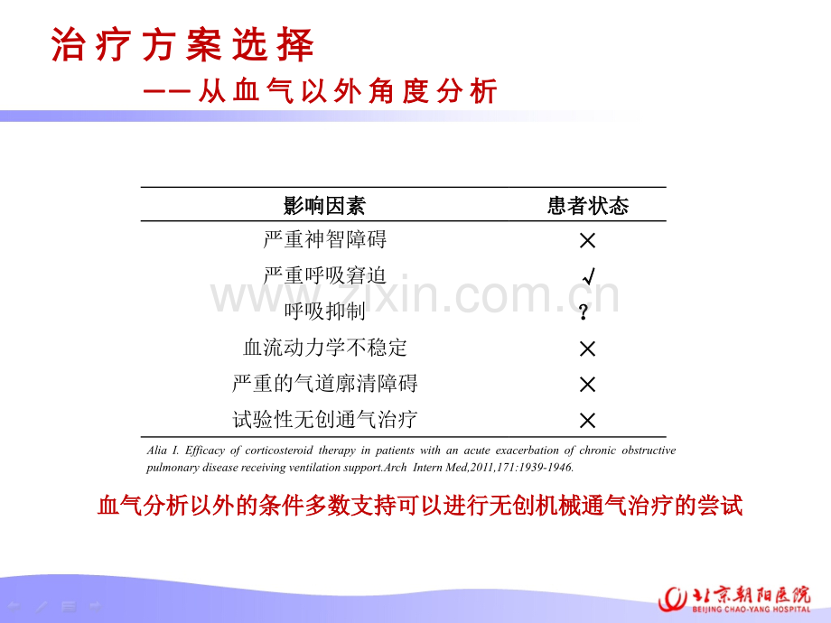 慢阻肺的无创通气治疗.pptx_第3页