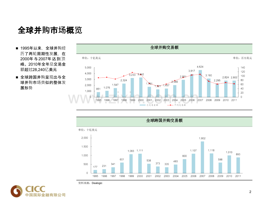 当前中国并购市场概况及典型案例分析-.pptx_第3页