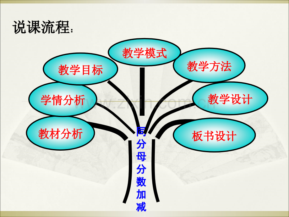 同分母分数加减法说课.pptx_第2页