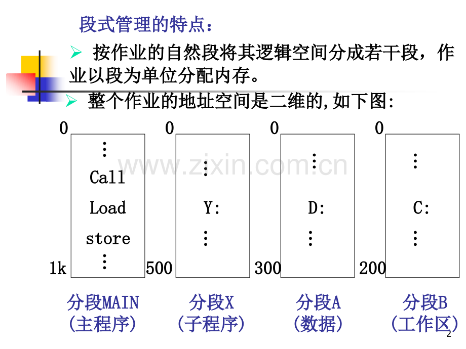 操作系统段式存储管理与虚存.pptx_第2页