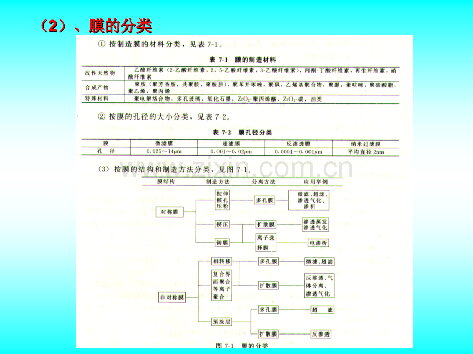 新型分离技术.pptx_第2页