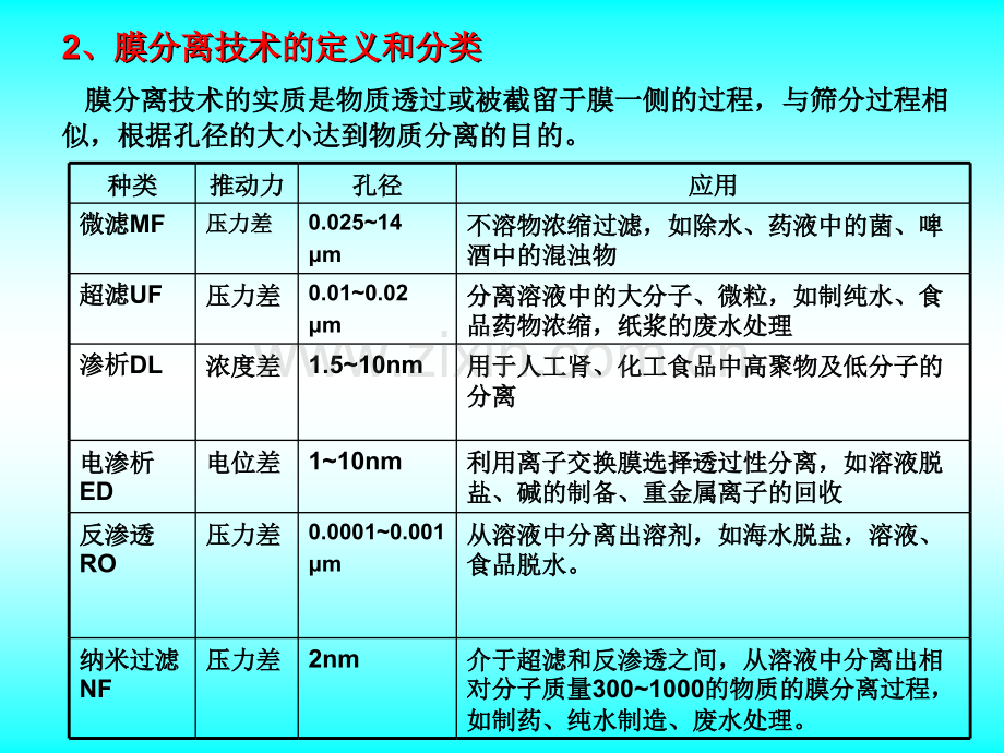 新型分离技术.pptx_第3页