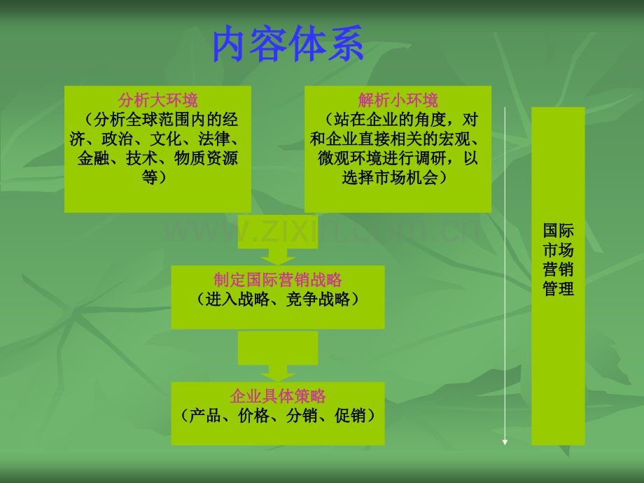 国际市场营销1.pptx_第1页