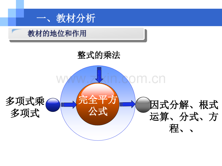 完全平方公式说课终.pptx_第3页