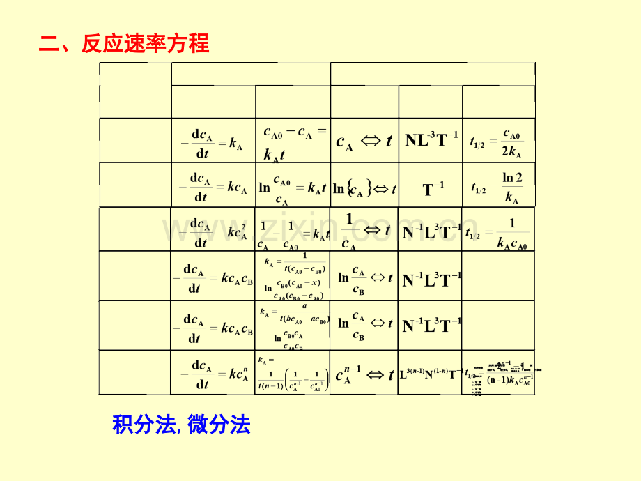 华东理工物理化学复习思考题解.pptx_第2页