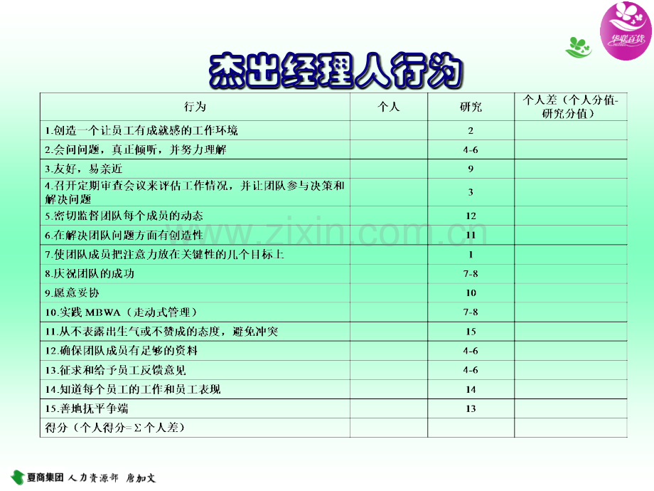 名企内训直线经理人力资源管理.pptx_第3页