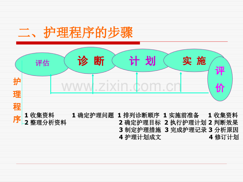 护理程序运用.pptx_第2页