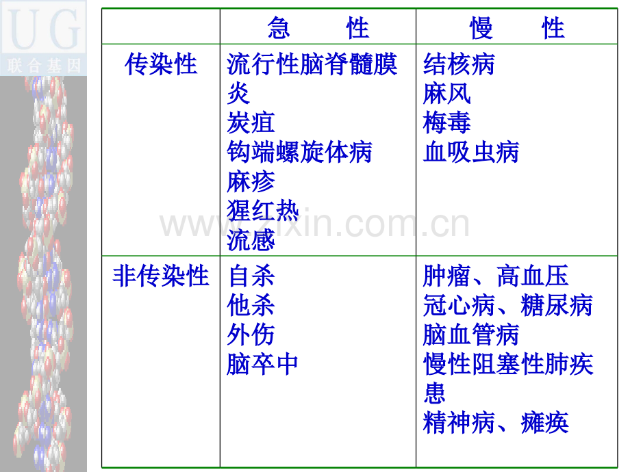 慢性病预防的理论和实践.pptx_第3页