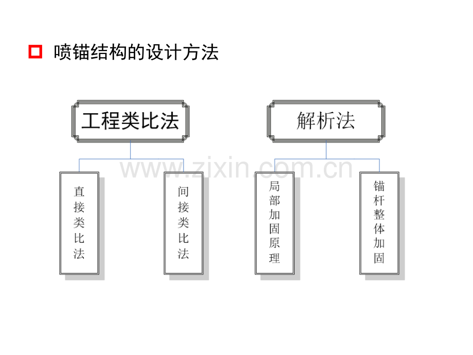 喷锚支护课件.pptx_第3页