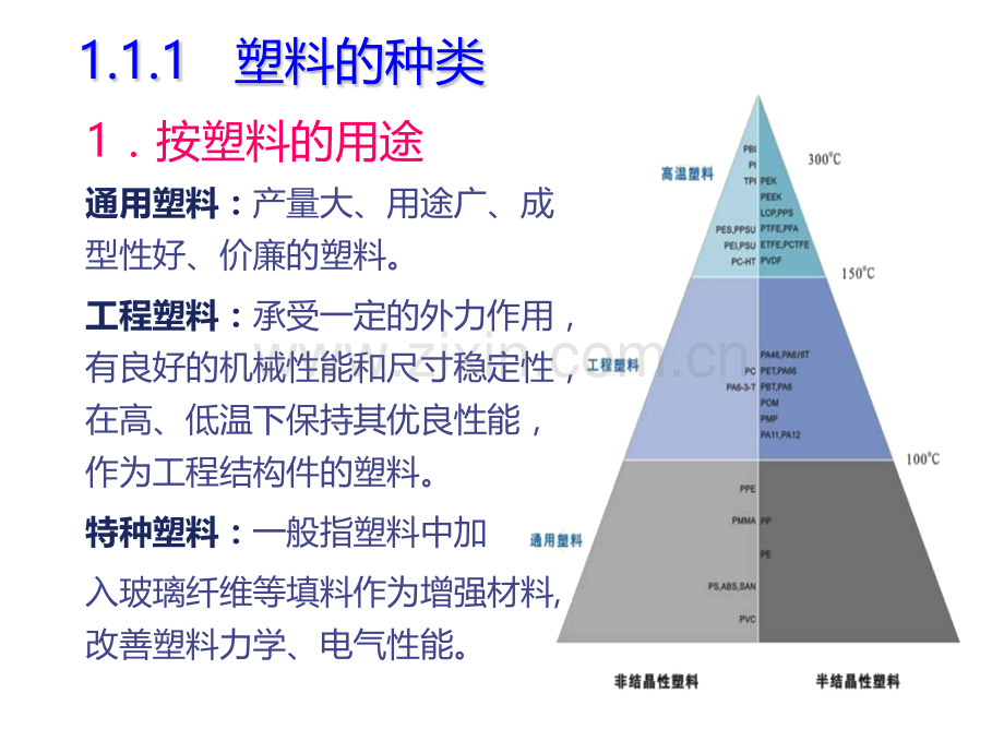 塑料的种类及应用.pptx_第3页