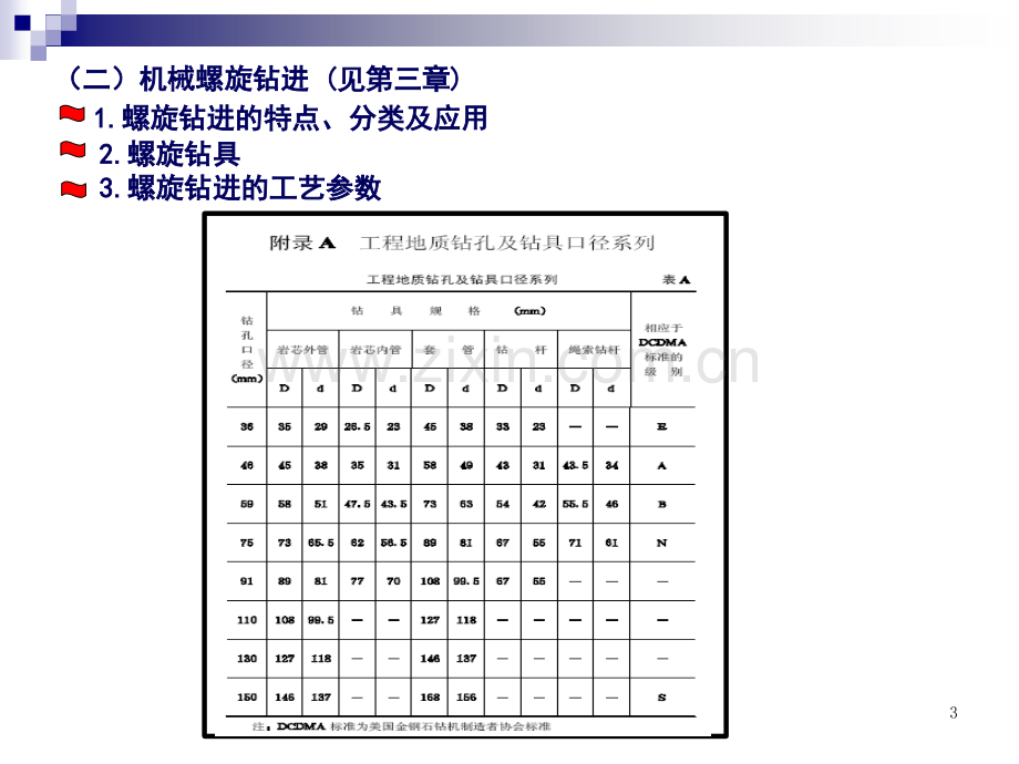 工程地质勘察钻探.pptx_第3页