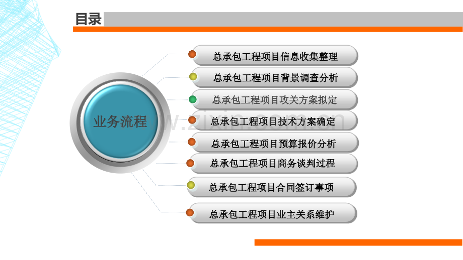 总承包工程项目业务流程.pptx_第1页