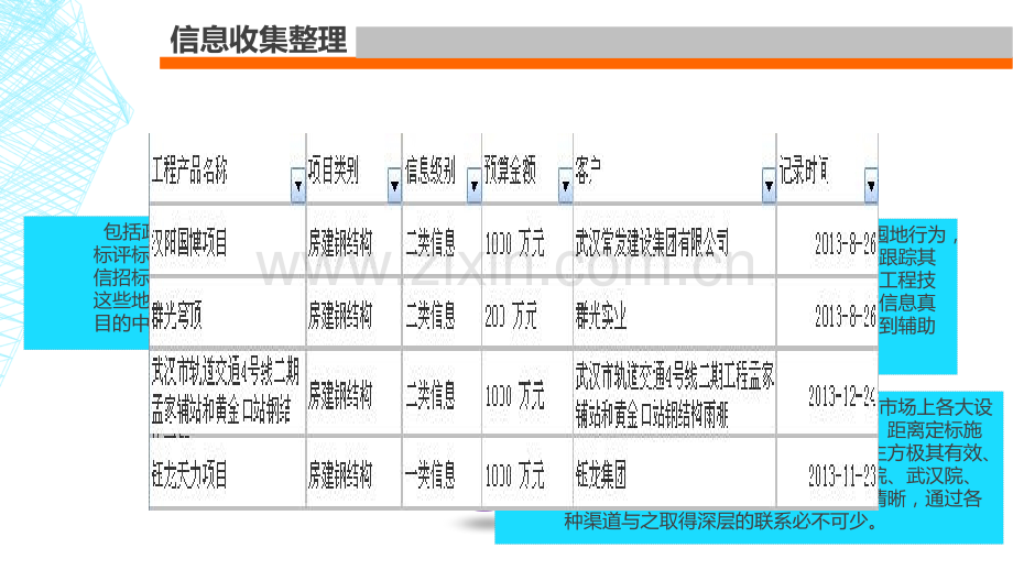 总承包工程项目业务流程.pptx_第2页