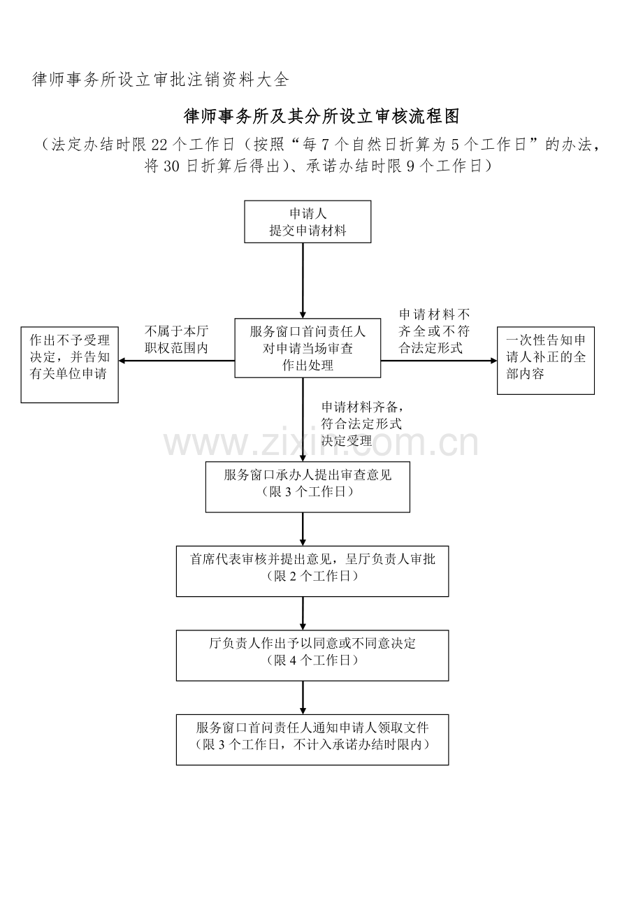 律师事务所设立审批注销资料大全.doc_第1页