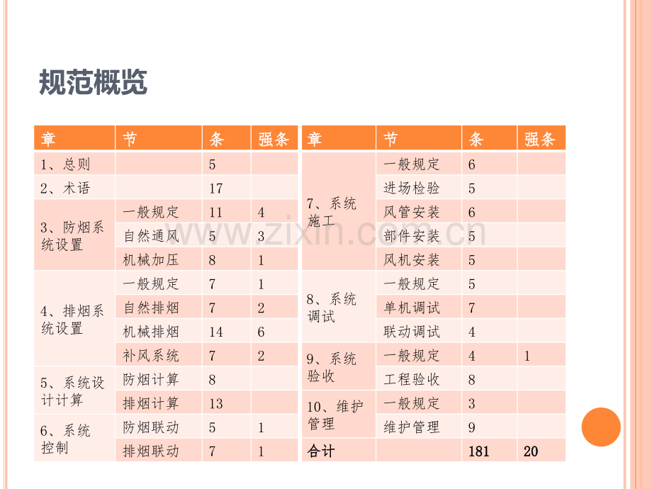 建筑防烟排烟系统技术规范.pptx_第2页