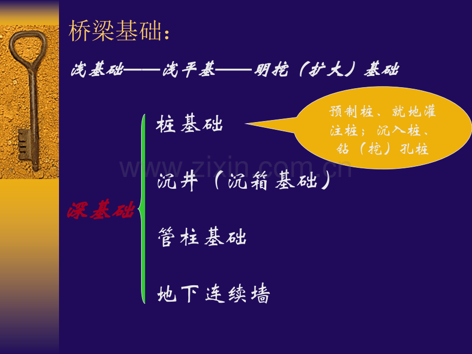 建筑资料明挖扩大基础施工.pptx_第2页