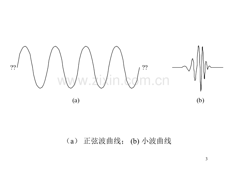 小波分析及其应用.pptx_第3页