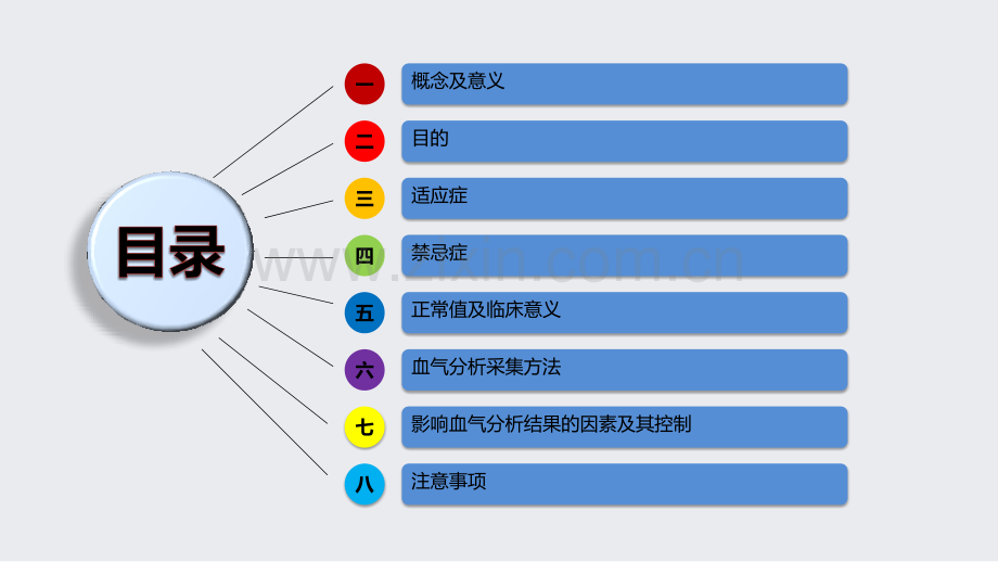 动脉血气分析采集方法及注意事项1.pptx_第2页