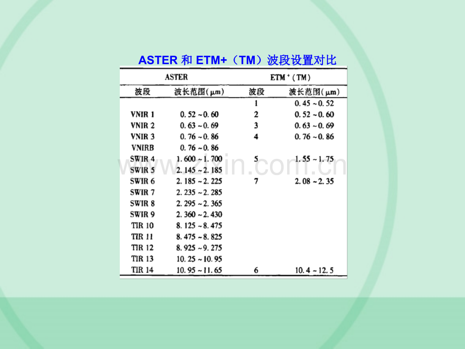 几种主要的ASTER矿物蚀变遥感指数总结.pptx_第2页