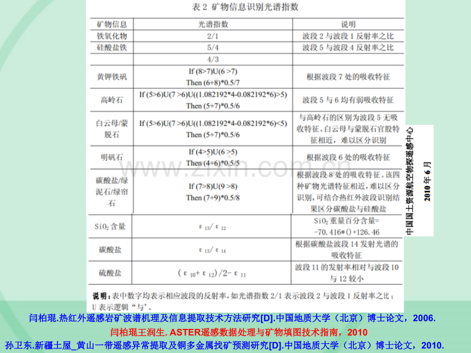 几种主要的ASTER矿物蚀变遥感指数总结.pptx_第3页