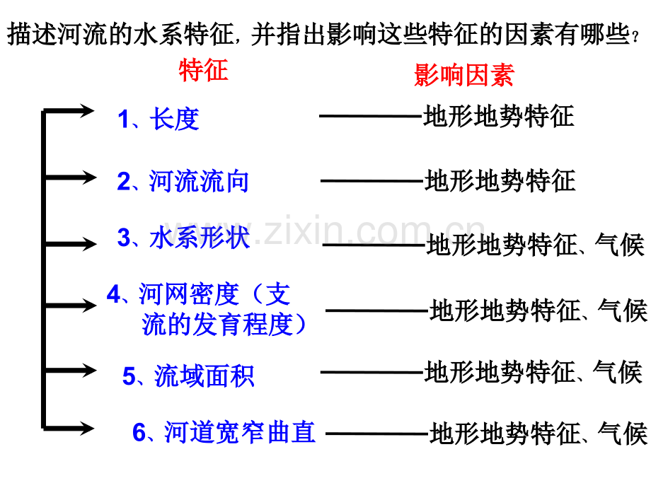 河流特征描述专题.pptx_第2页