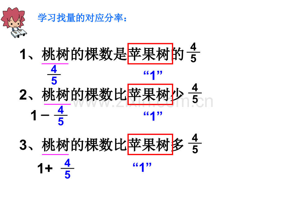 六年级上册分数乘法应用题例.pptx_第3页