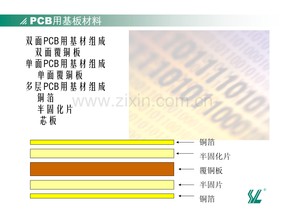 好PCB基材及工艺设计工艺标准.pptx_第1页