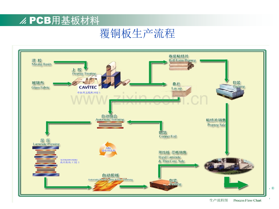 好PCB基材及工艺设计工艺标准.pptx_第3页