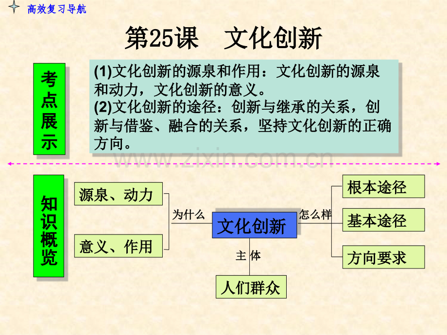 文档文化创新演示.pptx_第3页