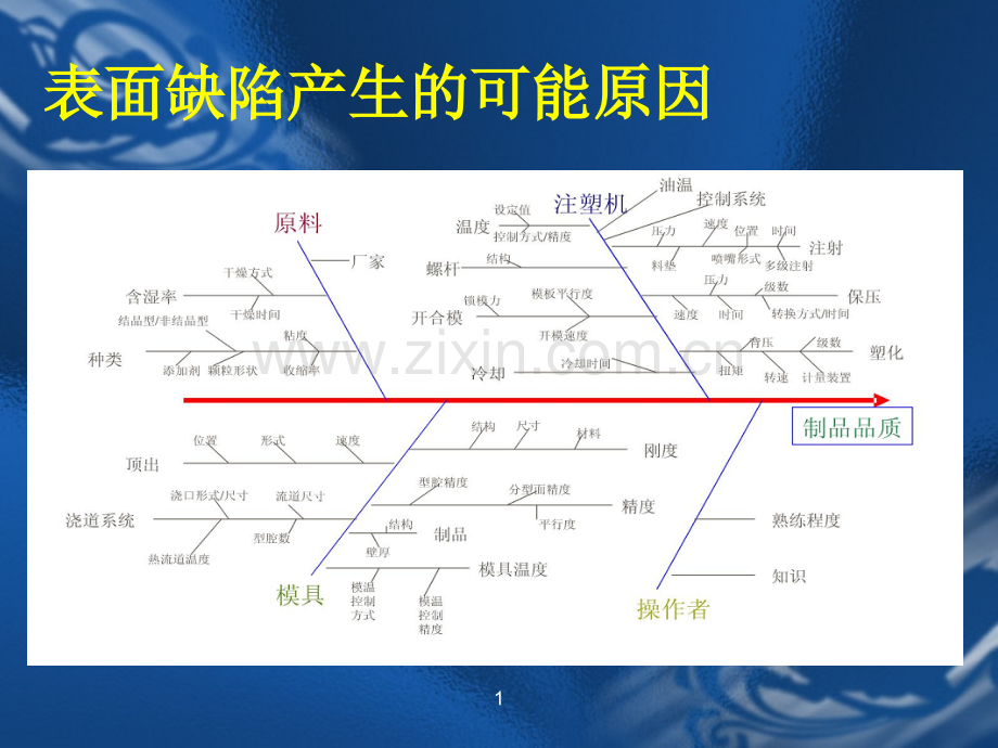 注塑成型工艺及缺陷分析.pptx_第2页