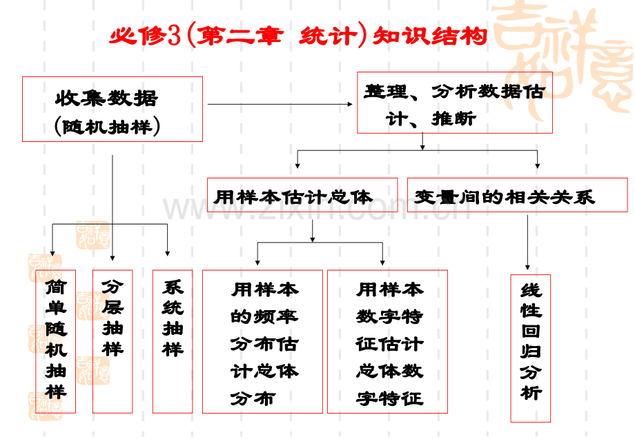 文科数学回归分析的基本思想及其初步应用.pptx_第2页