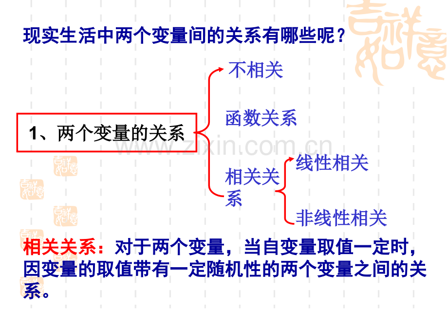 文科数学回归分析的基本思想及其初步应用.pptx_第3页