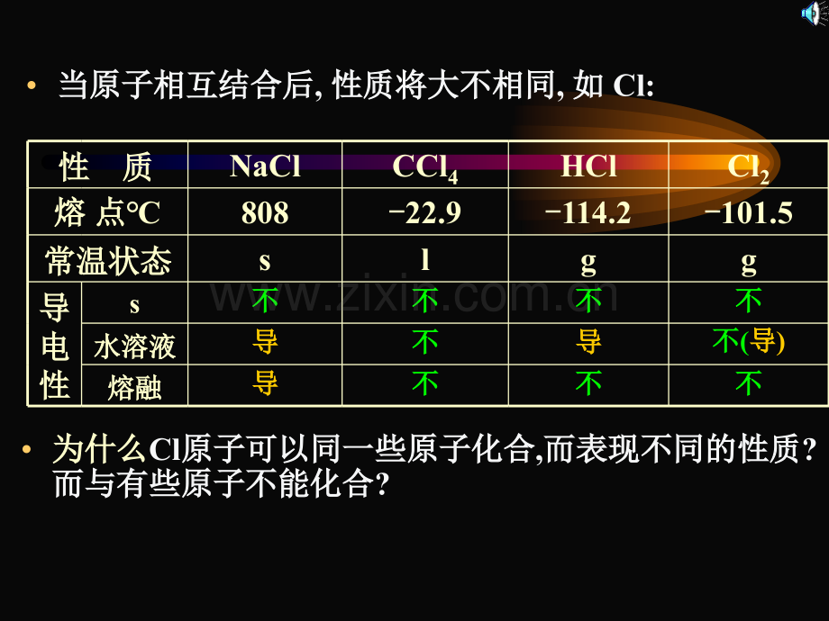 分子结构说明.pptx_第3页