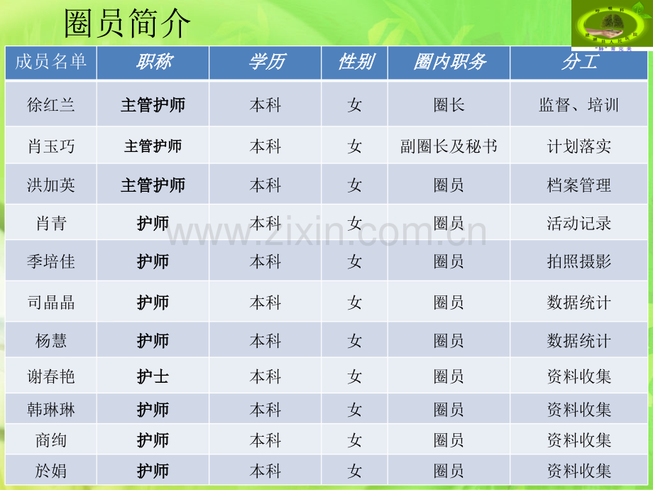 呼吸科品管圈.pptx_第3页