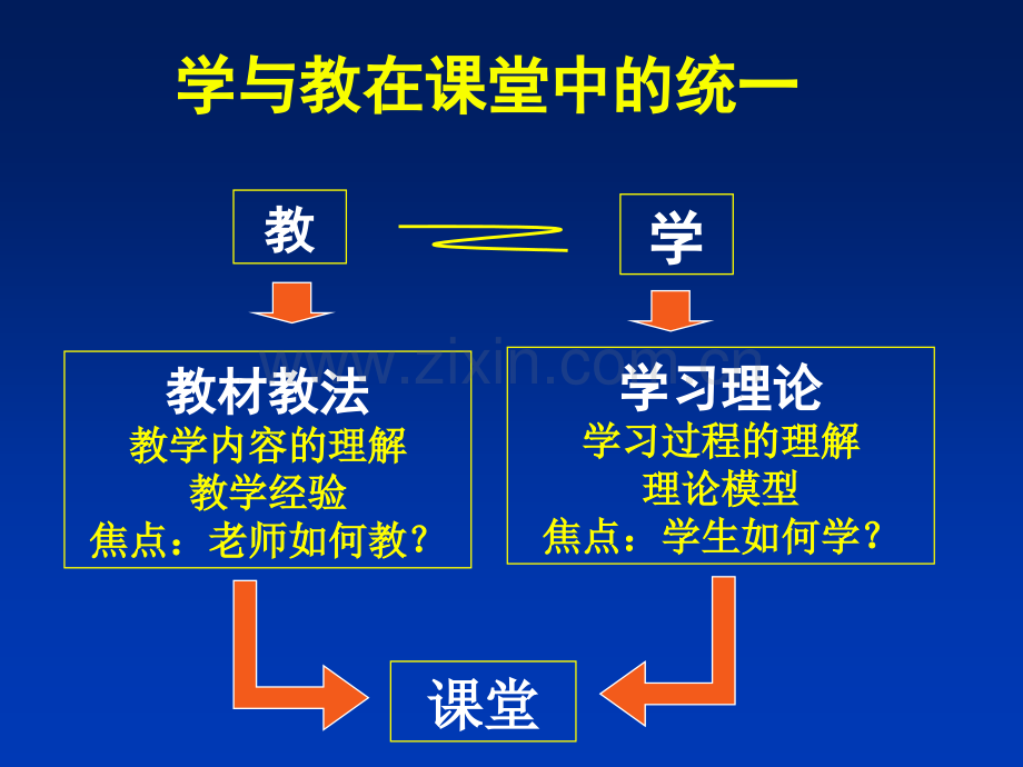 初中数学学与例分析.pptx_第3页