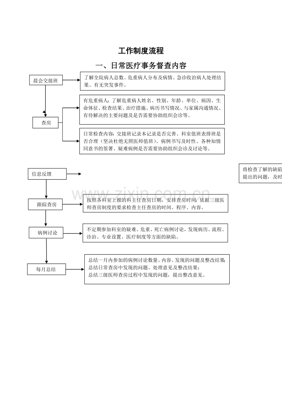 医务科工作流程全套.doc_第2页