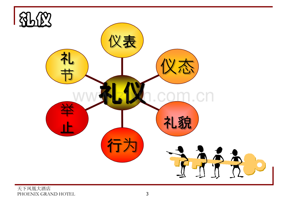 新员工入职之礼仪培训.pptx_第3页